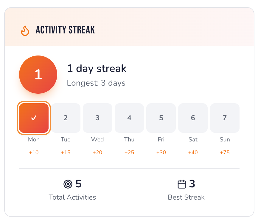 Streaks example on how to keep the heat in gamification